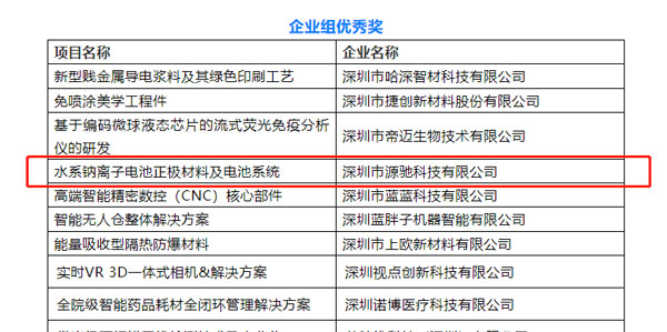 深圳市專精特新中小企業(yè)創(chuàng)新創(chuàng)業(yè)大賽